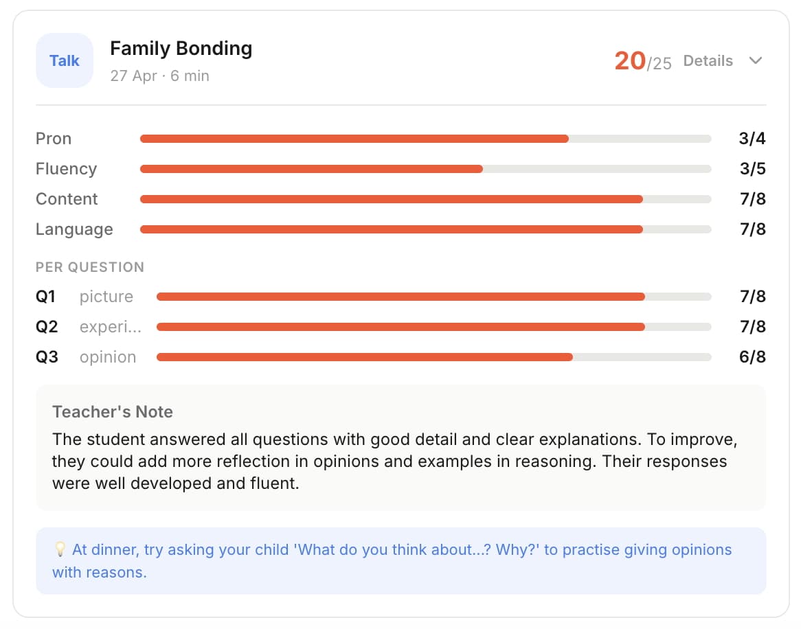 Example PSLEPrep scorecard for an English Conversation session — per-dimension scores, per-question marks, teacher's note, and a parent tip